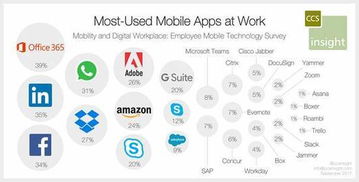 美國(guó)AI公司影響力調(diào)查 谷歌居首，微軟與蘋果并列第二